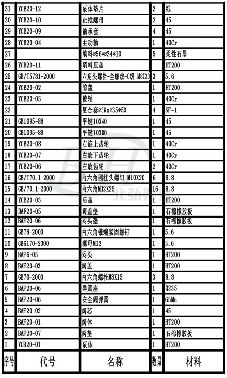 YCB20-0.6圓弧齒輪泵頭裝配圖